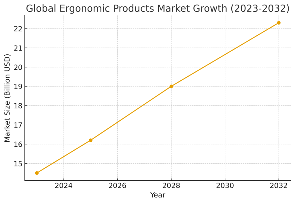 home_office_marketing_ergonomics_statistics_graph1 Home Office Marketing Ergonomics Statistics