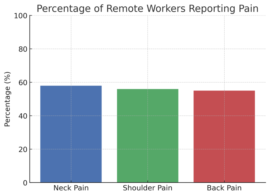 home_office_marketing_ergonomics_statistics_graph2 Home Office Marketing Ergonomics Statistics