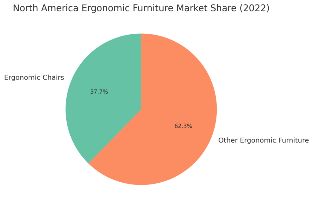 home_office_marketing_ergonomics_statistics_graph3 Home Office Marketing Ergonomics Statistics