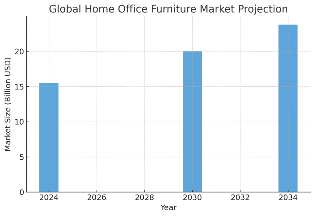 home_office_marketing_ergonomics_statistics_graph4 Home Office Marketing Ergonomics Statistics
