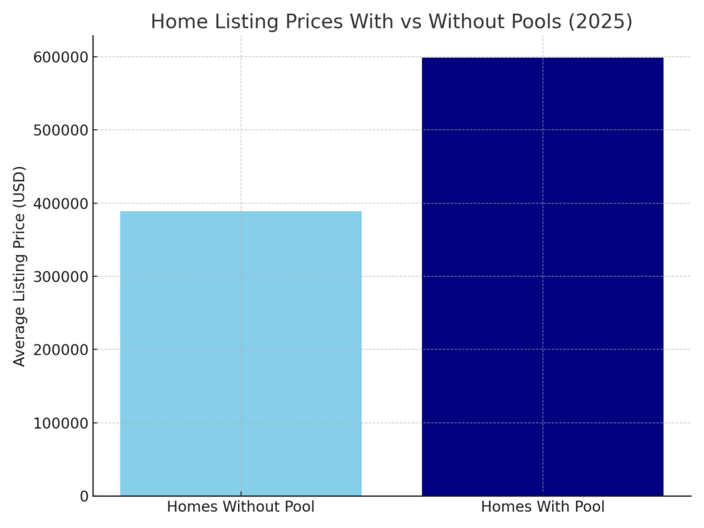 home_price_premium Pool Installer Marketing Statistics