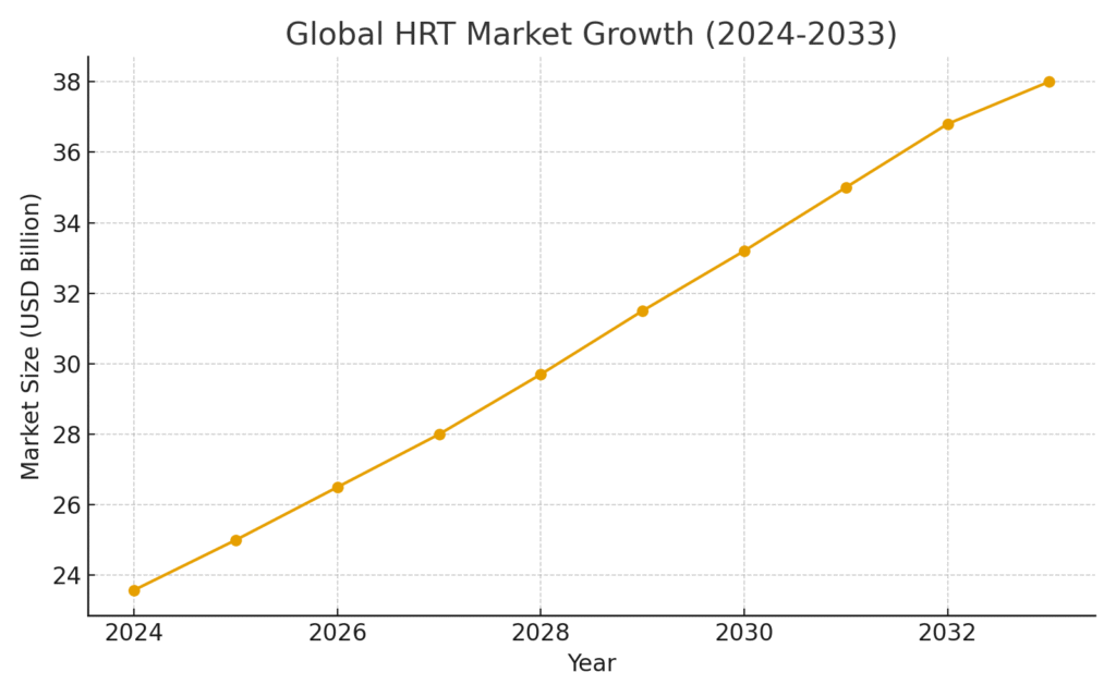hormone_health_graph1 Hormone Health Marketing Statistics