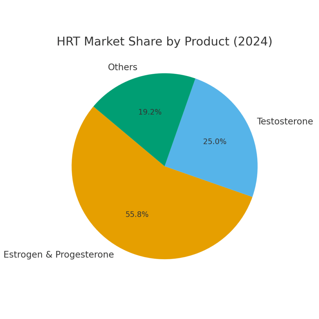 hormone_health_graph3 Hormone Health Marketing Statistics