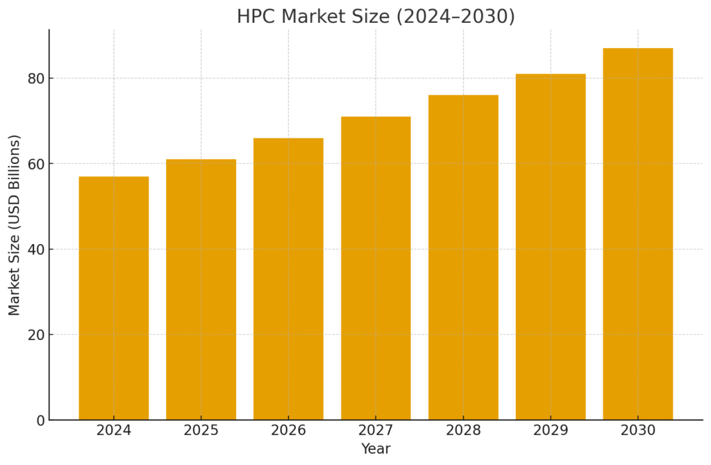 Parallel computing marketing statistics