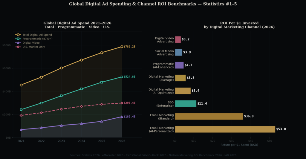 inet_graph1_line_hbar Internet Marketing Statistics