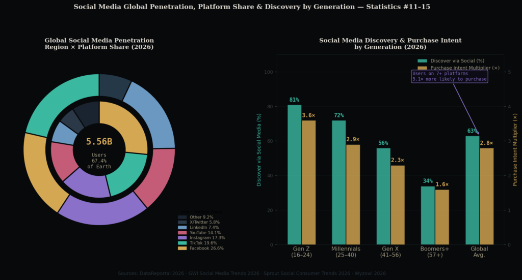 inet_graph3_donut_grouped Internet Marketing Statistics