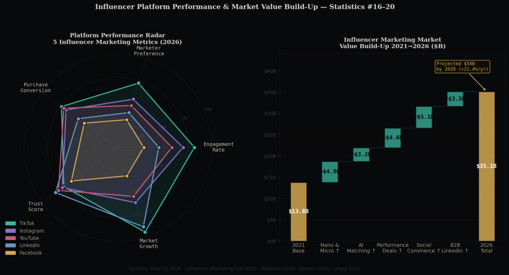 inet_graph4_radar_waterfall Internet Marketing Statistics