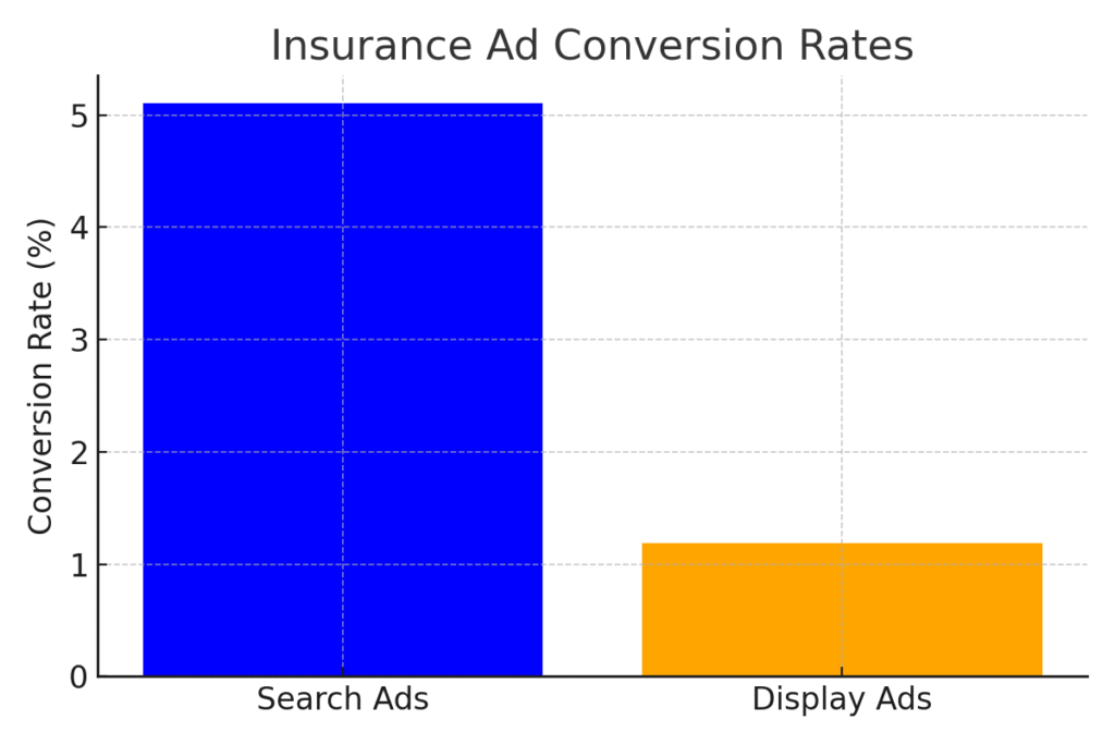 Insurance planning marketing statistics