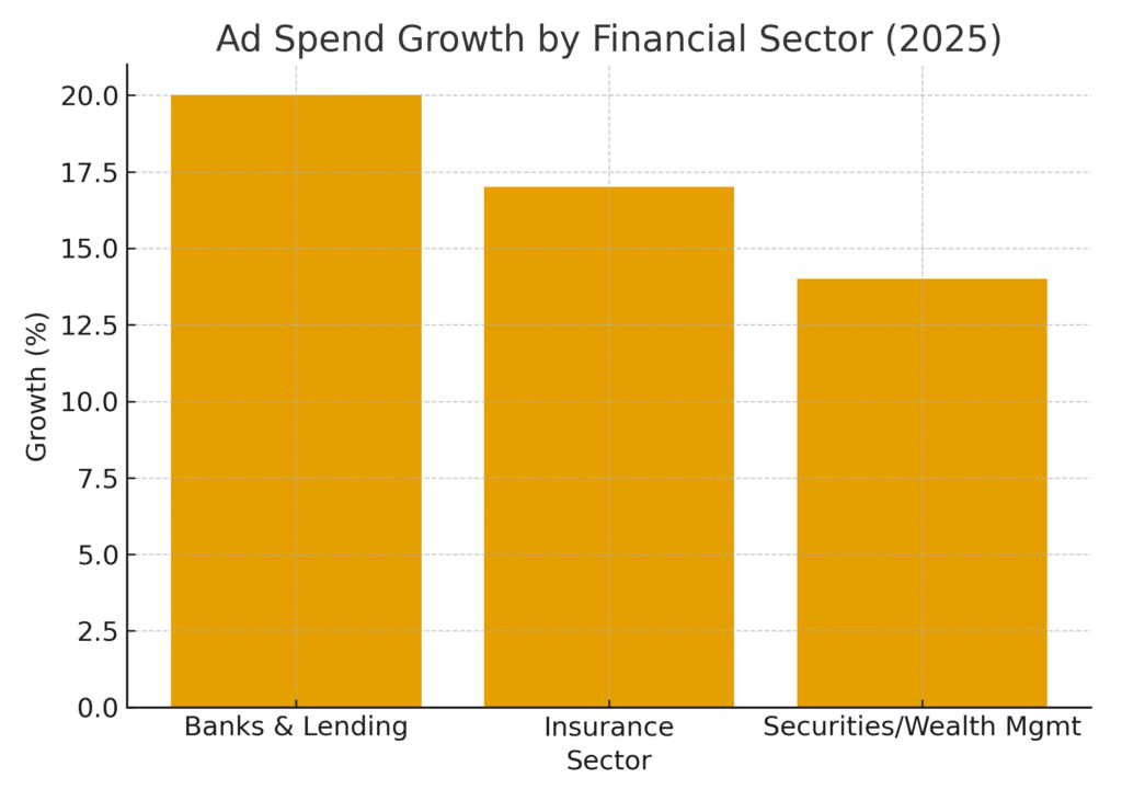 investor_marketing_stats_graph1 Investor Marketing Statistics