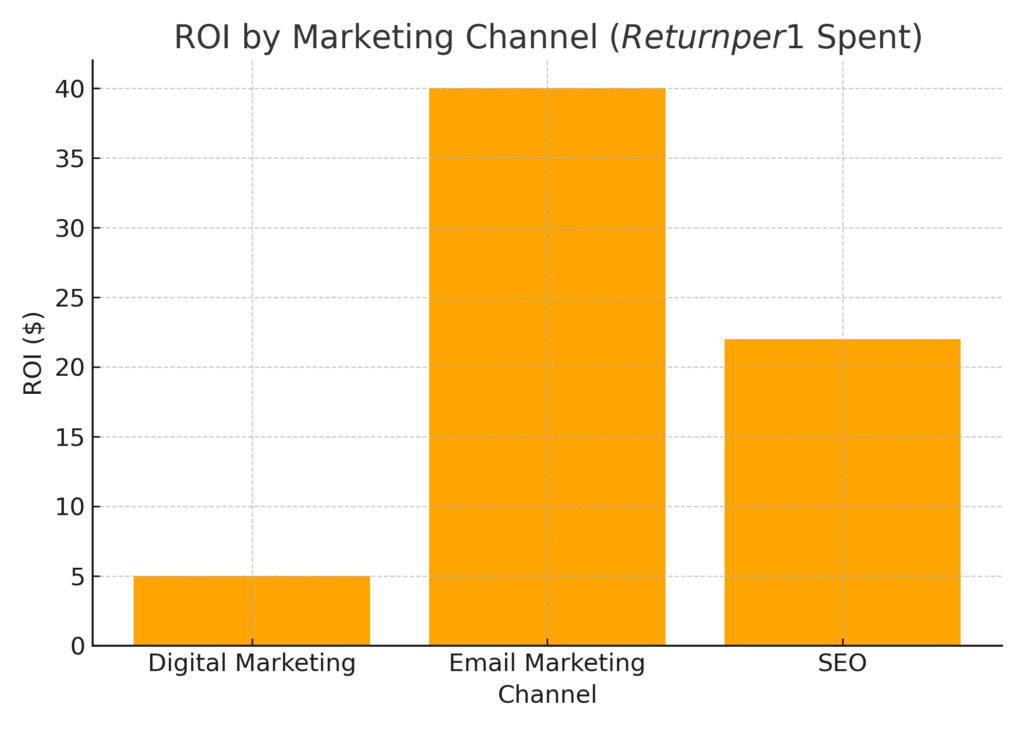 investor_marketing_stats_graph2 Investor Marketing Statistics