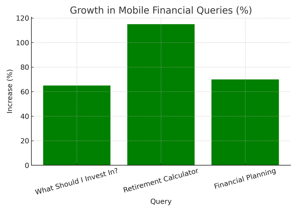 investor_marketing_stats_graph3 Investor Marketing Statistics