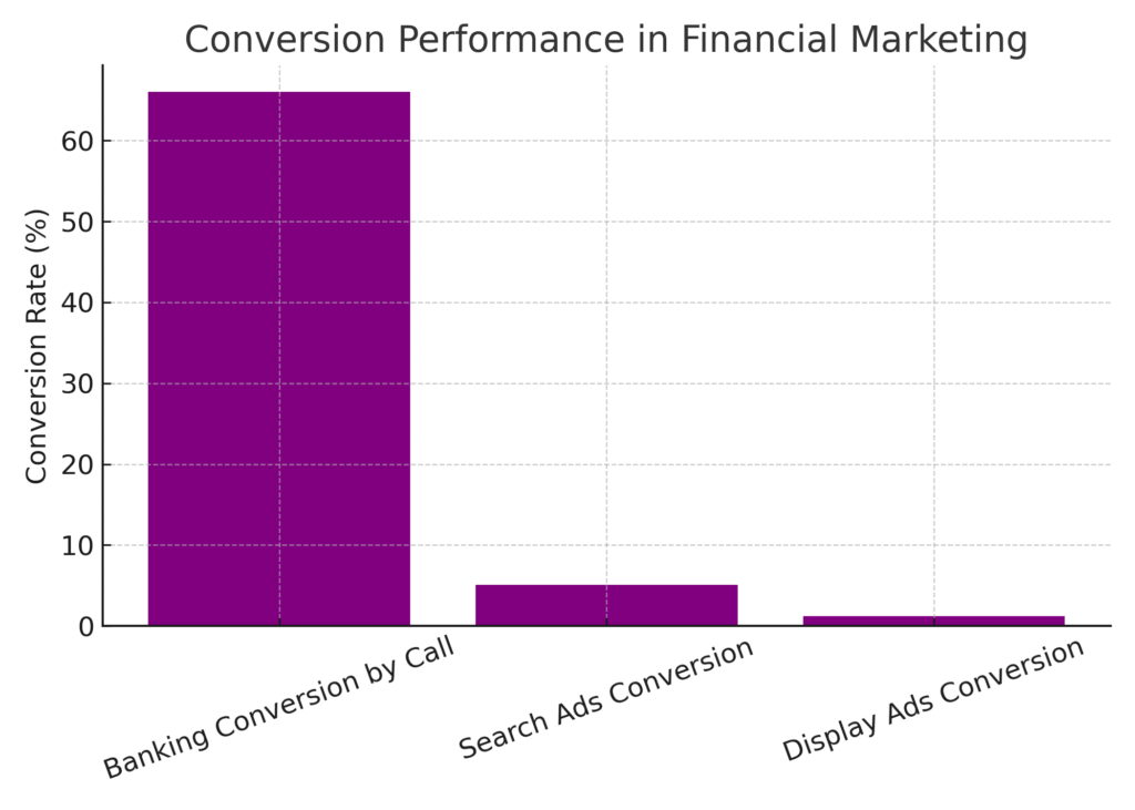 investor_marketing_stats_graph4 Investor Marketing Statistics