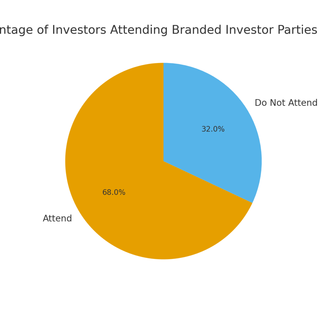 investor_party_attendance Investor party marketing statistics