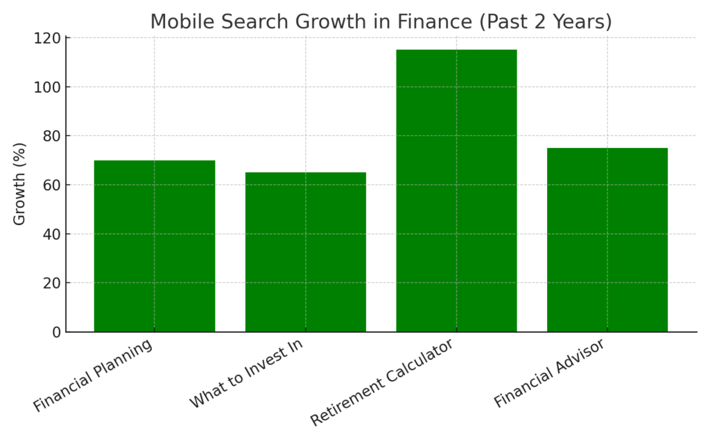 Investor Platform Marketing Statistics