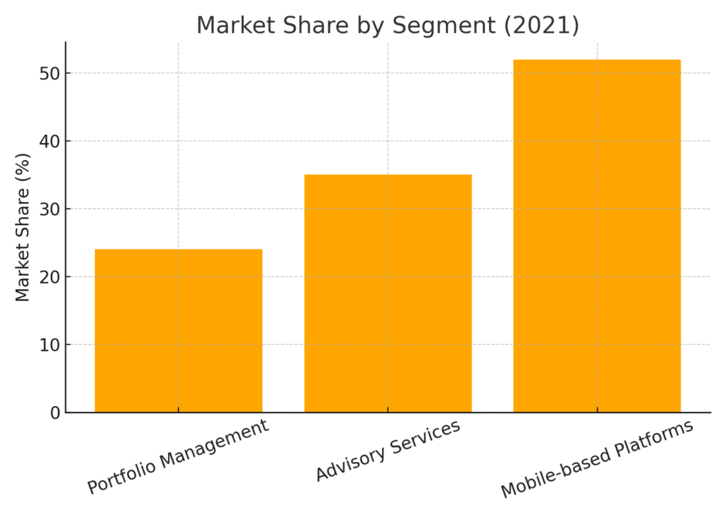 Investor Platform Marketing Statistics