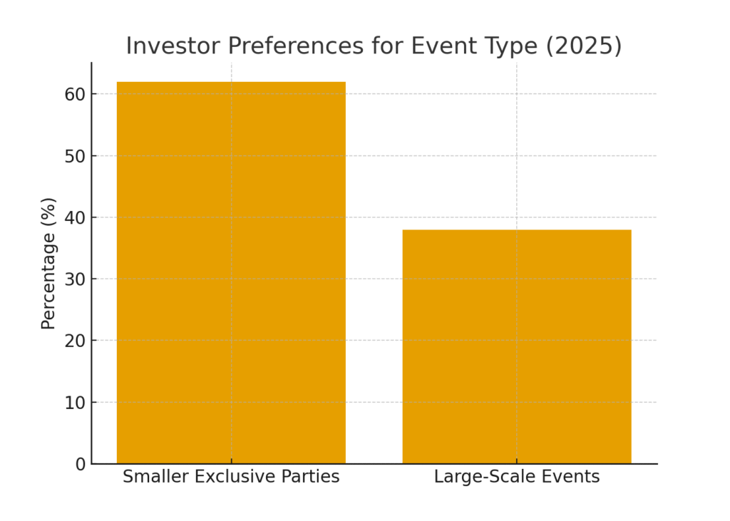 investor_preferences Investor party marketing statistics
