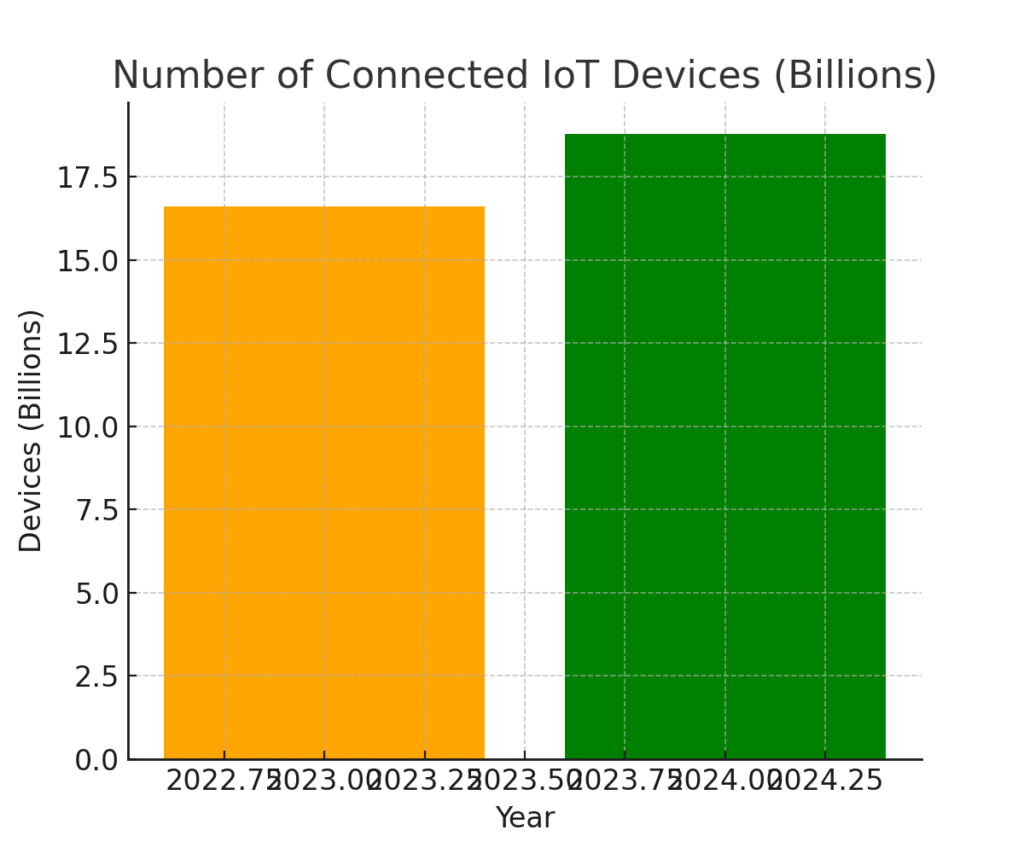 iot_device_growth IOT PLATFORM MARKETING STATISTICS