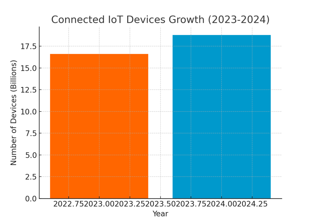 Firmware marketing statistics