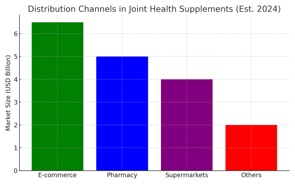 Joint Health Marketing Statistics