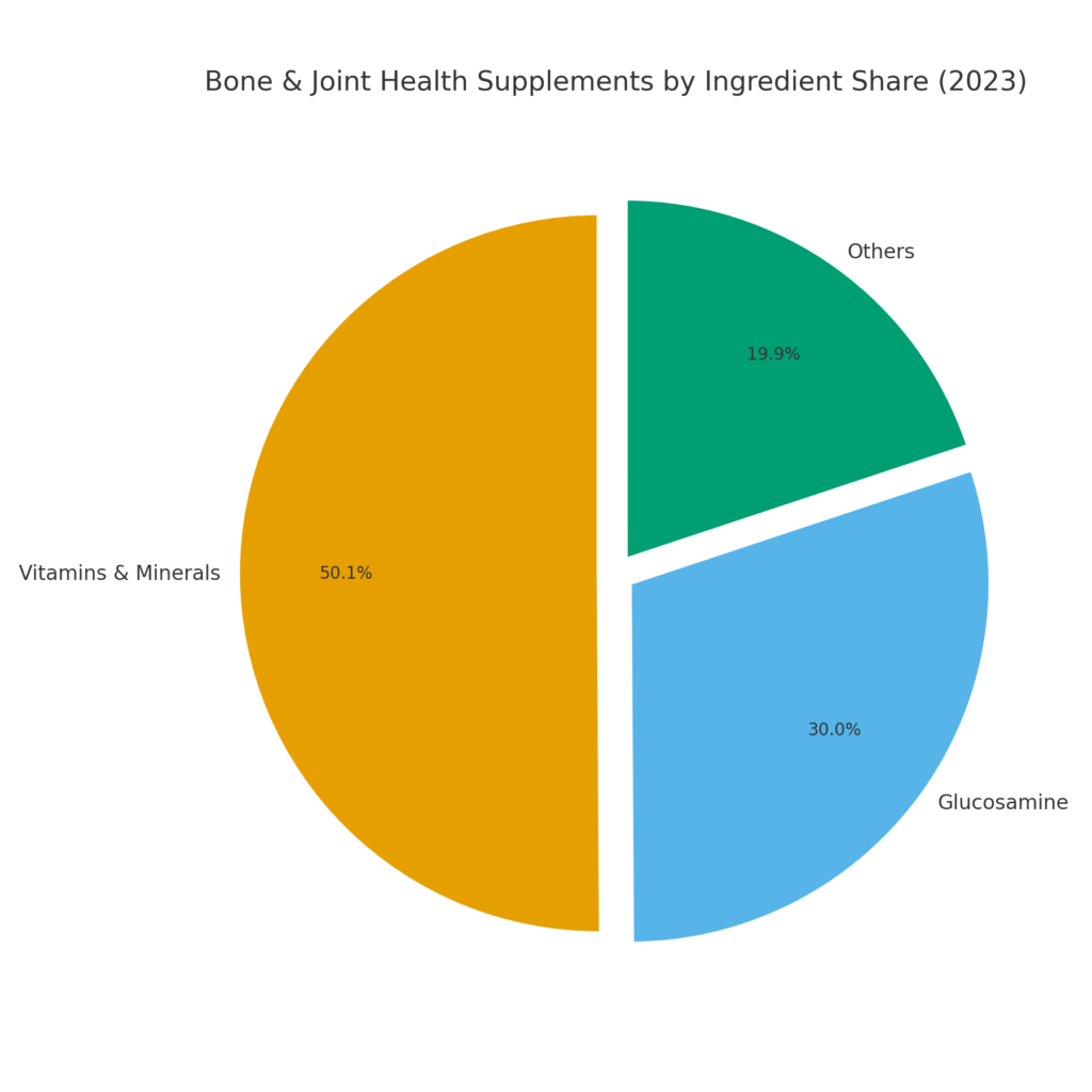 joint health ingredient share readable
