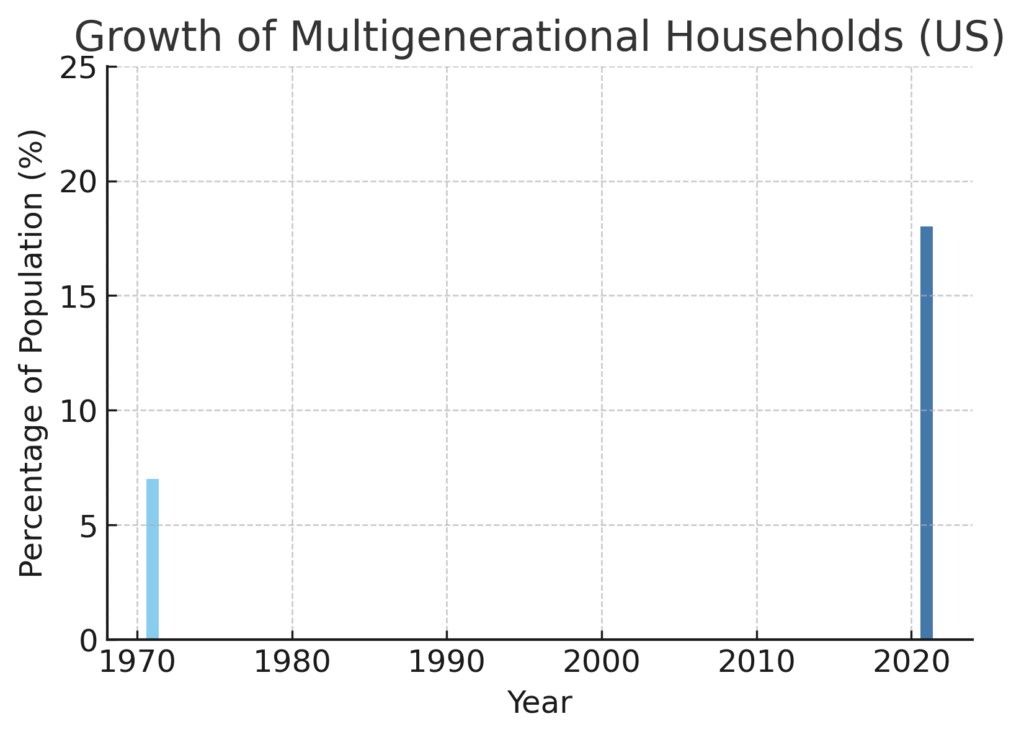 large_family_graph1 Large Family Marketing Statistics