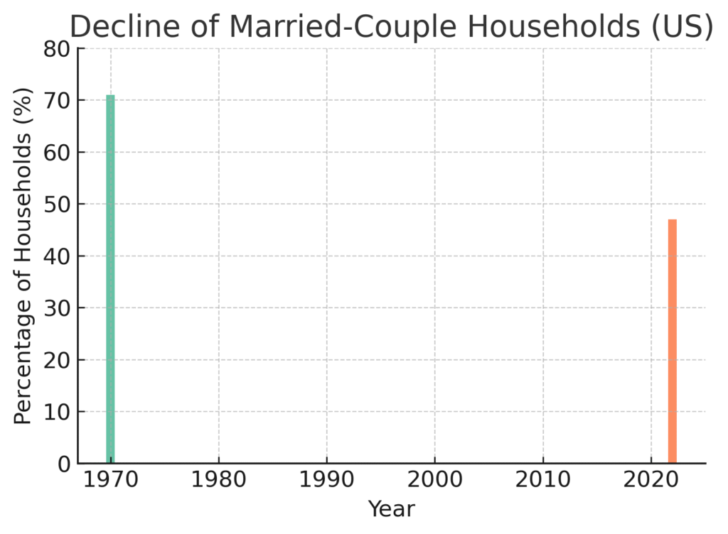 large_family_graph2 Large Family Marketing Statistics