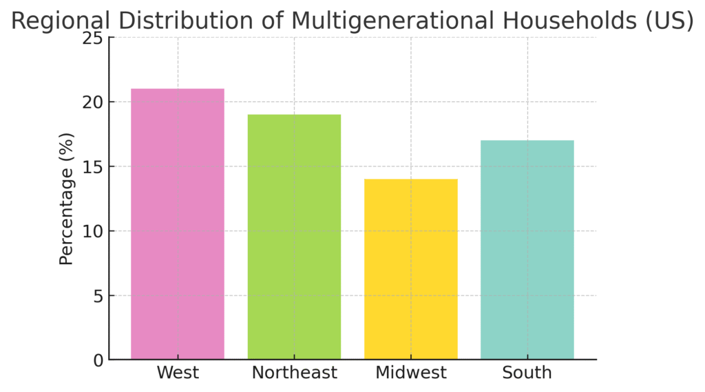 large_family_graph4 Large Family Marketing Statistics