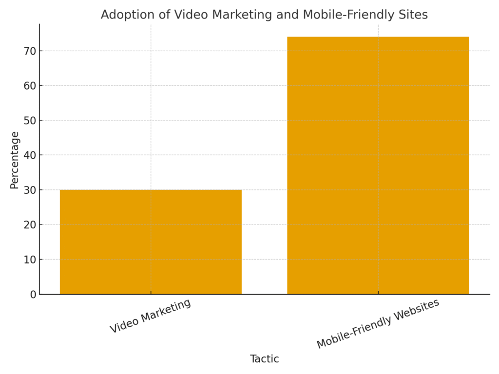 legal_graph4_adoption Legal marketing statistics