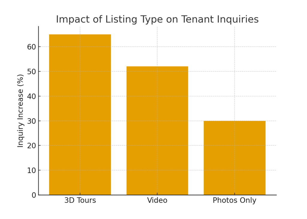 listing_type_inquiries Tenant Marketing Statistics