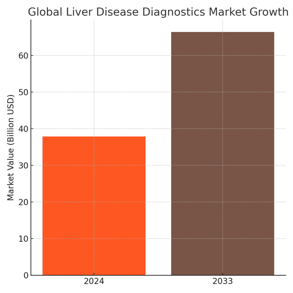Liver Health Marketing Statistics