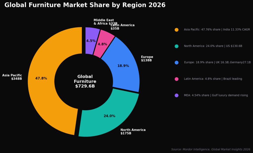 Living Room Marketing Statistics