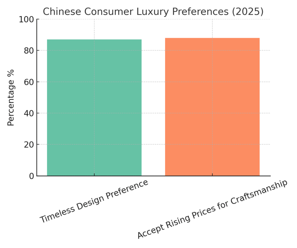 Luxury Goods Marketing Statistics