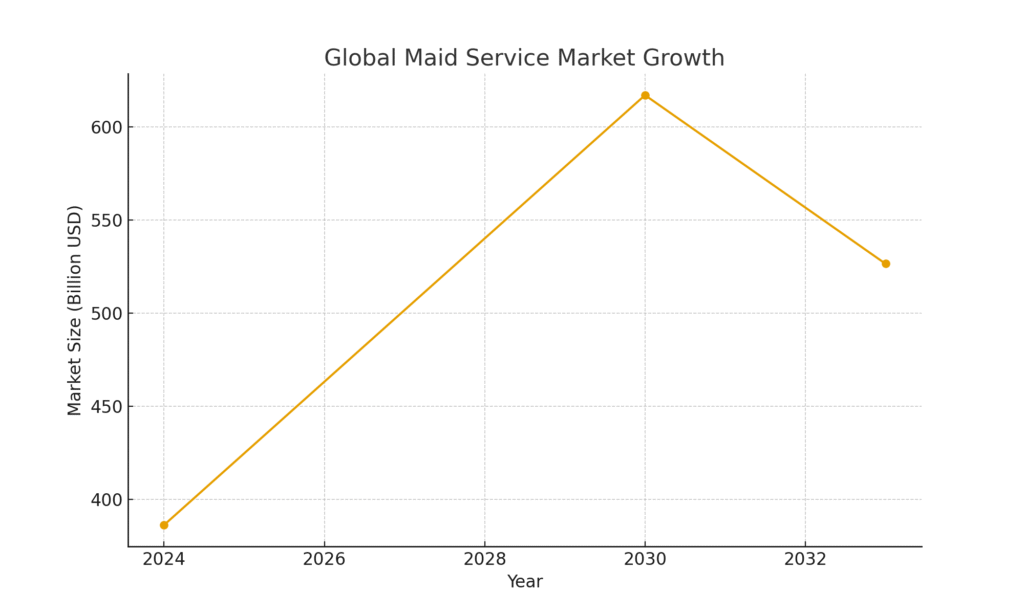 Maid Service Marketing Statistics