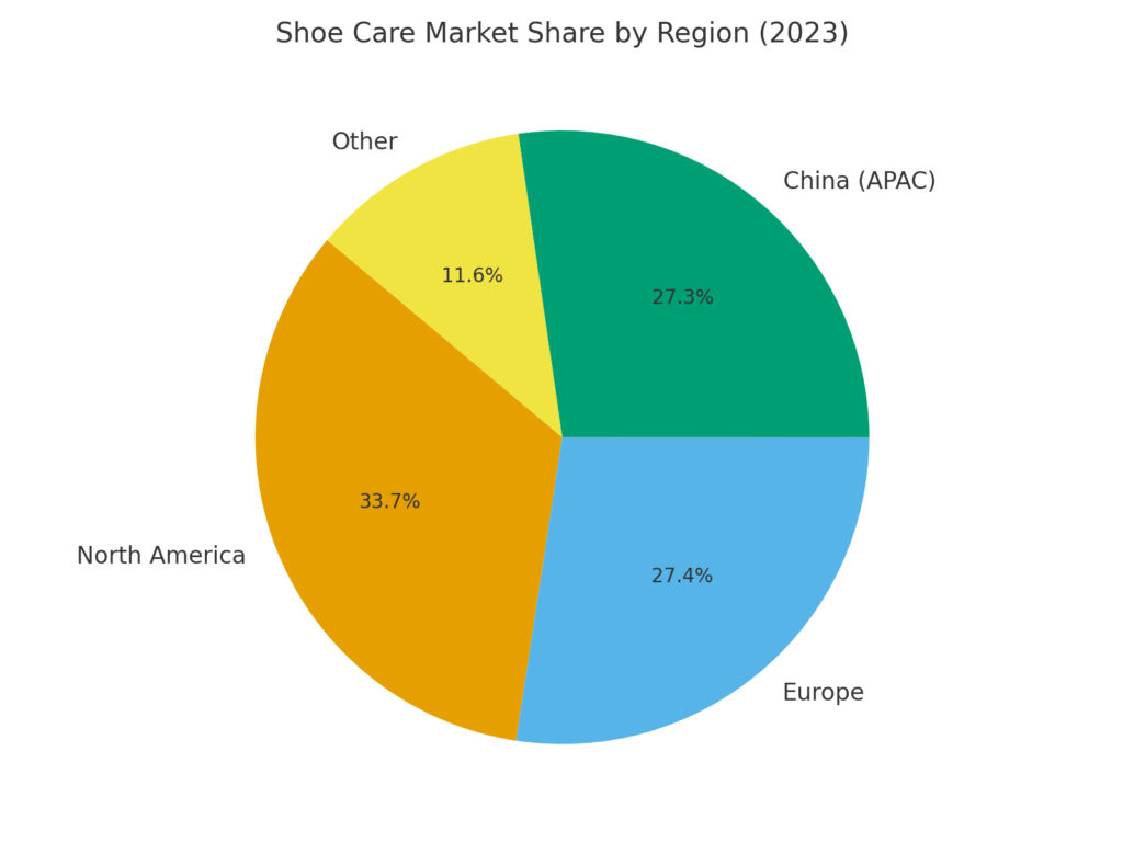 Cobbler Marketing Statistics