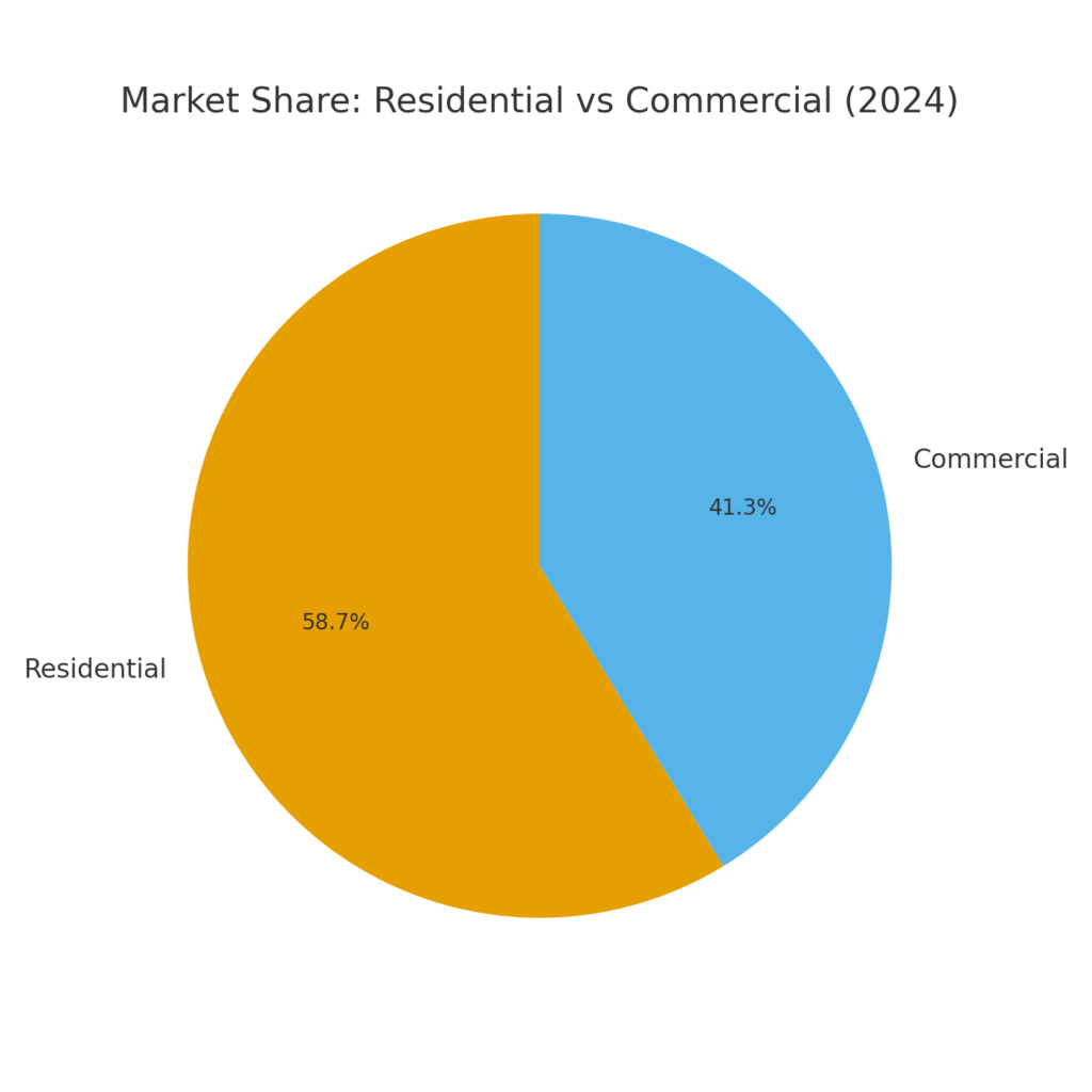 Window Installer Marketing Statistics