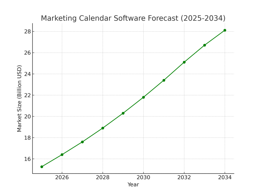 Calendar Platform Marketing Statistics