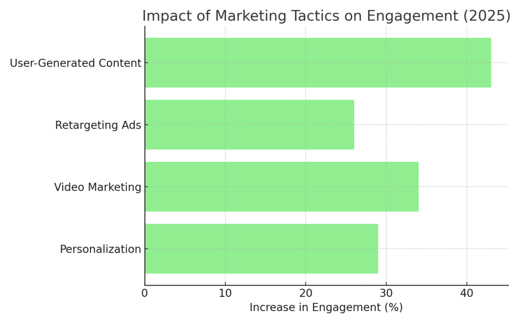 Education Planning Marketing Statistics