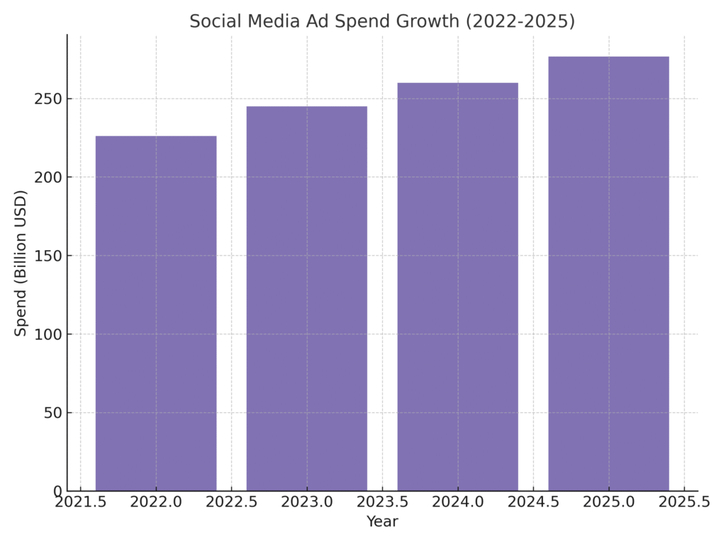 Married Marketing Statistics
