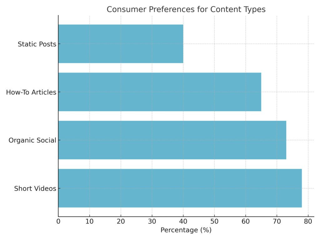 Married Marketing Statistics