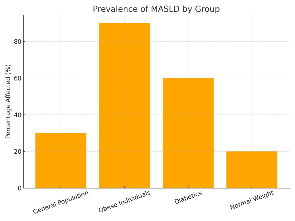 Liver Health Marketing Statistics