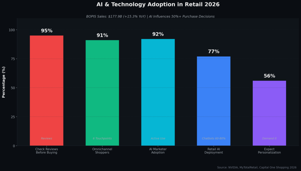 megastore-graph3-ai-adoption-2026 Megastore Marketing Statistics