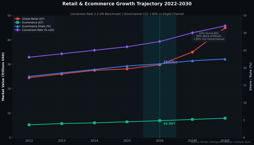 megastore-graph4-growth-trajectory-2026 Megastore Marketing Statistics