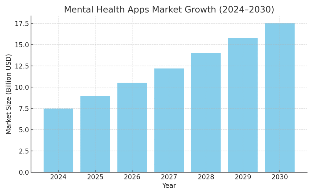 mental_health_apps_growth Mental Health Marketing Statistics