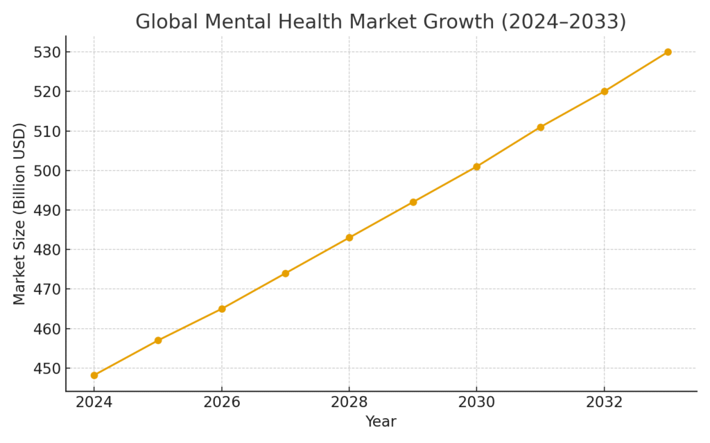 mental_health_market_growth Mental Health Marketing Statistics
