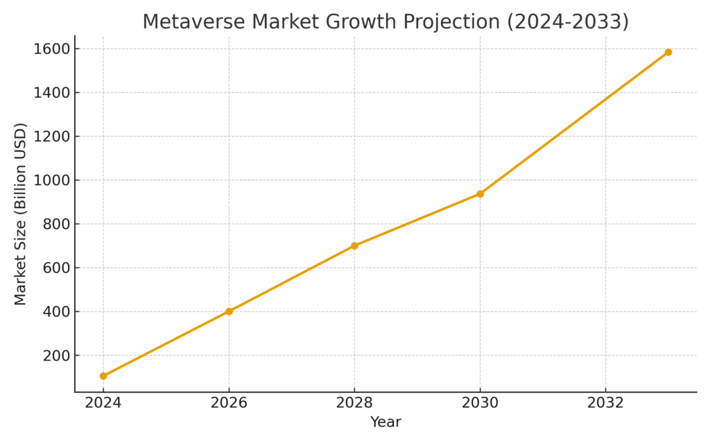 metaverse_market_growth Metaverse Marketing Statistics