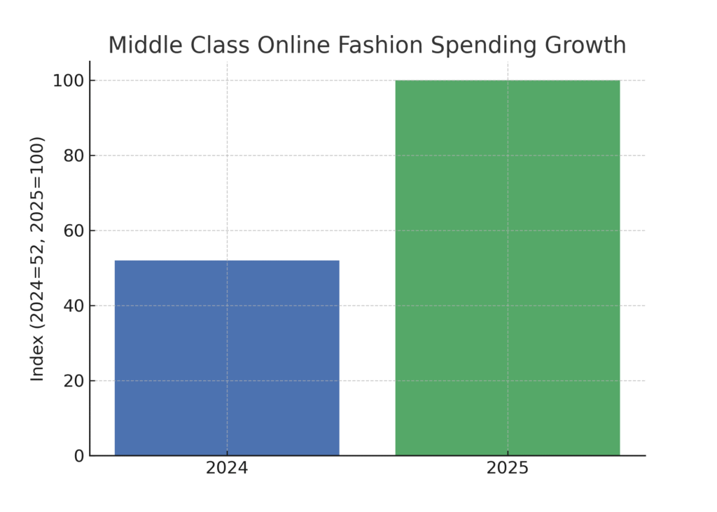 TOP 20 MIDDLE CLASS MARKETING STATISTICS 2025 | Amra And Elma LLC