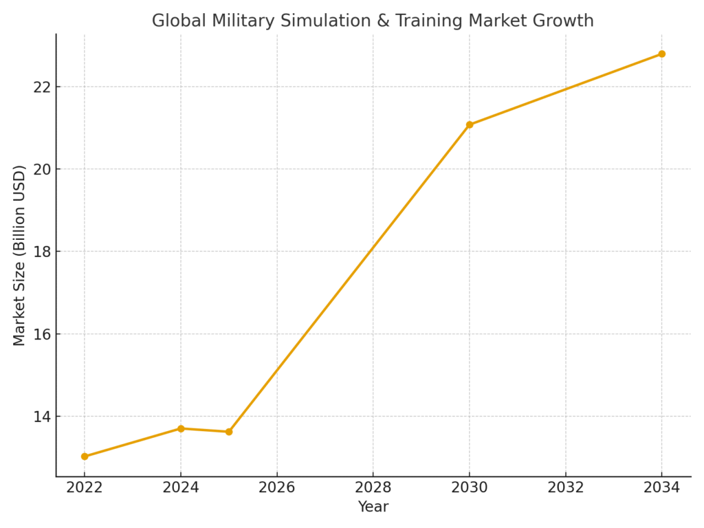 TOP 20 MILITARY TRAINING MARKETING STATISTICS 2025 | Amra And Elma LLC