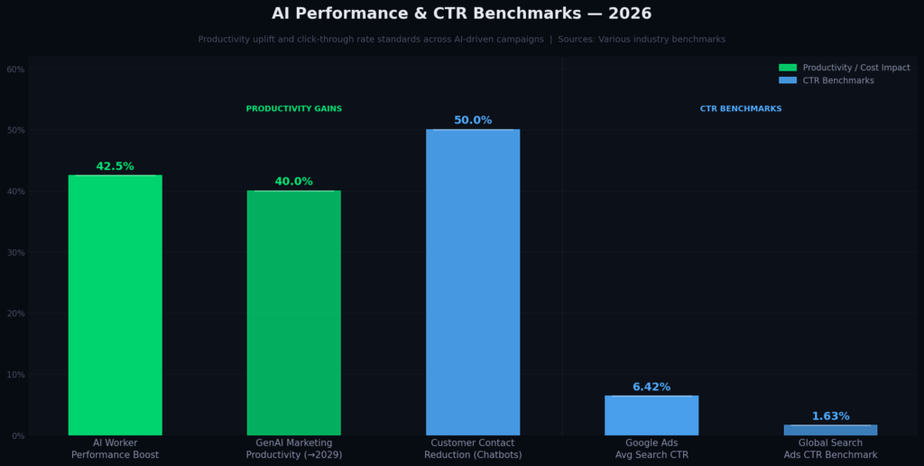 ml_graph1_performance_bar Machine Learning Ad Targeting Accuracy Statistics