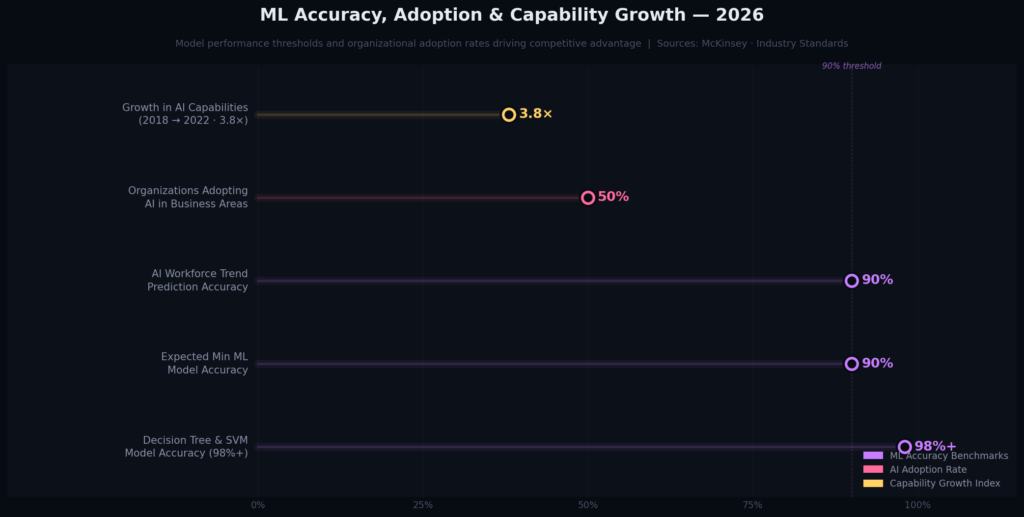 ml_graph3_lollipop Machine Learning Ad Targeting Accuracy Statistics