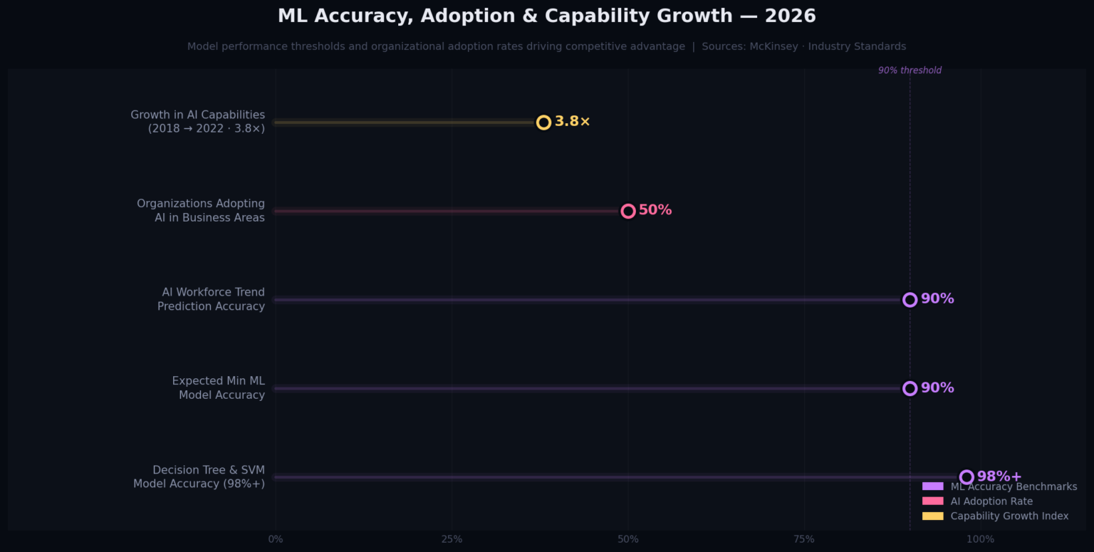 TOP 20 MACHINE LEARNING AD TARGETING ACCURACY STATISTICS 2026 REVEAL ...